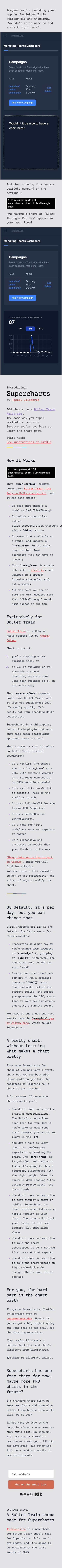 Mobile view of Supercharts